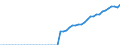 Indicator: Current Account Balance: Total Income for Mexico (DISCONTINUED): 