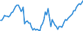 Indicator: Current Account Balance: Total Income for Mexico (DISCONTINUED): tutions to GDP for Mexico