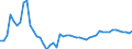 Indicator: Current Account Balance: Total Income for Mexico (DISCONTINUED): ico