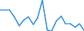 Indicator: Current Account Balance: Total Income for Mexico (DISCONTINUED): 