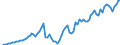 Indicator: Current Account Balance: Total Income for Mexico (DISCONTINUED): 