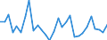 Indicator: Current Account Balance: Total Income for Mexico (DISCONTINUED): he Banking Sector for Mexico