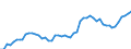 Indicator: Current Account Balance: Total Income for Mexico (DISCONTINUED): 