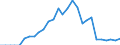 Indicator: Current Account Balance: Total Income for Mexico (DISCONTINUED): 