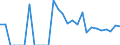 Indicator: Current Account Balance: Total Income for Mexico (DISCONTINUED): 