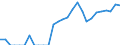 Indicator: Current Account Balance: Total Income for Mexico (DISCONTINUED): 