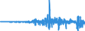 Indicator: Current Account Balance: Total Income for Mexico (DISCONTINUED): m Agency Bonds: Mexico
