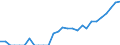 Indicator: Current Account Balance: Total Income for Mexico (DISCONTINUED): 