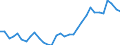 Indicator: Current Account Balance: Total Income for Mexico (DISCONTINUED): 