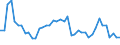 Indicator: Current Account Balance: Total Income for Mexico (DISCONTINUED): 