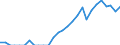 Indicator: Current Account Balance: Total Income for Mexico (DISCONTINUED): 