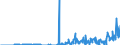 Indicator: Current Account Balance: Total Income for Mexico (DISCONTINUED): rs, Nationality of Issuer in Mexico (DISCONTINUED)