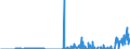 Indicator: Current Account Balance: Total Income for Mexico (DISCONTINUED): sidence of Issuer in Mexico (DISCONTINUED)