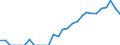 Indicator: Current Account Balance: Total Income for Mexico (DISCONTINUED): 