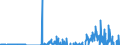 Indicator: Current Account Balance: Total Income for Mexico (DISCONTINUED): l Maturities, Residence of Issuer in Mexico