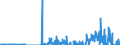 Indicator: Current Account Balance: Total Income for Mexico (DISCONTINUED): l Maturities, Nationality of Issuer in Mexico