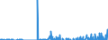 Indicator: Current Account Balance: Total Income for Mexico (DISCONTINUED): ral Government Sector, All Maturities, Residence of Issuer in Mexico