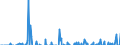 Indicator: Current Account Balance: Total Income for Mexico (DISCONTINUED): ncial Institutions Sector (Banks), All Maturities, Nationality of Issuer in Mexico (DISCONTINUED)