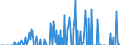 Indicator: Current Account Balance: Total Income for Mexico (DISCONTINUED): r Financial Corporations, All Maturities, Nationality of Issuer in Mexico (DISCONTINUED)