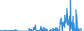 Indicator: Current Account Balance: Total Income for Mexico (DISCONTINUED): Financial Corporations (Corporate Issuers), All Maturities, Residence of Issuer in Mexico