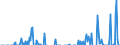 Indicator: Current Account Balance: Total Income for Mexico (DISCONTINUED): r Financial Corporations, All Maturities, Residence of Issuer in Mexico (DISCONTINUED)