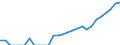 Indicator: Current Account Balance: Total Income for Mexico (DISCONTINUED): 