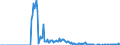 Indicator: Current Account Balance: Total Income for Mexico (DISCONTINUED): l Issuers, Residence of Issuer in Mexico (DISCONTINUED)