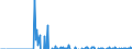 Indicator: Current Account Balance: Total Income for Mexico (DISCONTINUED): suers, Residence of Issuer in Mexico (DISCONTINUED)