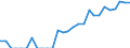 Indicator: Current Account Balance: Total Income for Mexico (DISCONTINUED): 