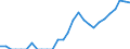 Indicator: Current Account Balance: Total Income for Mexico (DISCONTINUED): 