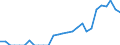 Indicator: Current Account Balance: Total Income for Mexico (DISCONTINUED): 