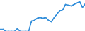 Indicator: Current Account Balance: Total Income for Mexico (DISCONTINUED): 