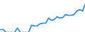 Indicator: Current Account Balance: Total Income for Mexico (DISCONTINUED): 