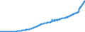 Indicator: Current Account Balance: Total Income for Mexico (DISCONTINUED): tal Economy for Mexico