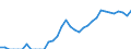 Indicator: Current Account Balance: Total Income for Mexico (DISCONTINUED): 