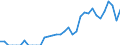 Indicator: Current Account Balance: Total Income for Mexico (DISCONTINUED): 