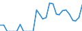 Indicator: Number of: Identified Exporters to Mexico from Alaska