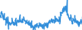 Indicator: Current Account Balance: Total Income for Mexico (DISCONTINUED): 