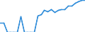 Indicator: Number of: Identified Exporters to Mexico from Arkansas