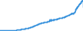 Indicator: Current Account Balance: Total Income for Mexico (DISCONTINUED): tal Economy for Mexico