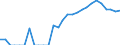 Indicator: Number of: Identified Exporters to Mexico from Arizona