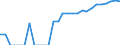 Indicator: Number of: Identified Exporters to Mexico from Colorado