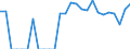 Indicator: Number of: Identified Exporters to Mexico from District of Columbia