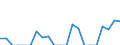 Indicator: Harmonized Index of Consumer Prices:: abama