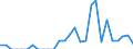 Indicator: Harmonized Index of Consumer Prices:: izona