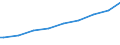 Indicator: Harmonized Index of Consumer Prices:: ertiary schooling. Total (Incomplete and Completed Tertiary) for Slovenia