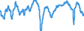 Indicator: Harmonized Index of Consumer Prices:: ite Business Confidence Amplitude Adjusted for Slovenia