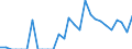 Indicator: Harmonized Index of Consumer Prices:: lorado