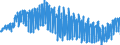 Indicator: Harmonized Index of Consumer Prices:: Garments for Slovenia