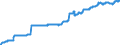 Indicator: Harmonized Index of Consumer Prices:: Sewerage Collection for Slovenia